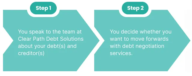 4 Steps Debt Negotiation Mobile 1