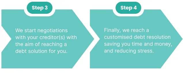 4 Steps Debt Negotiation Mobile 2